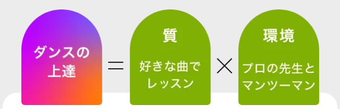 ダンスがうまくなる方法